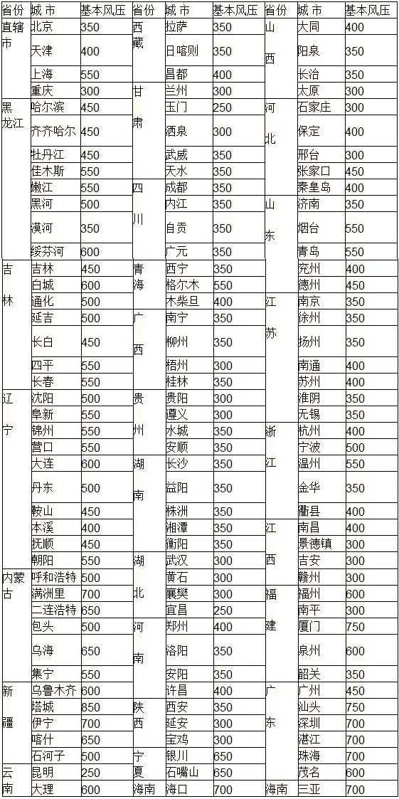 BC贷(中国区)官方网站_image2596